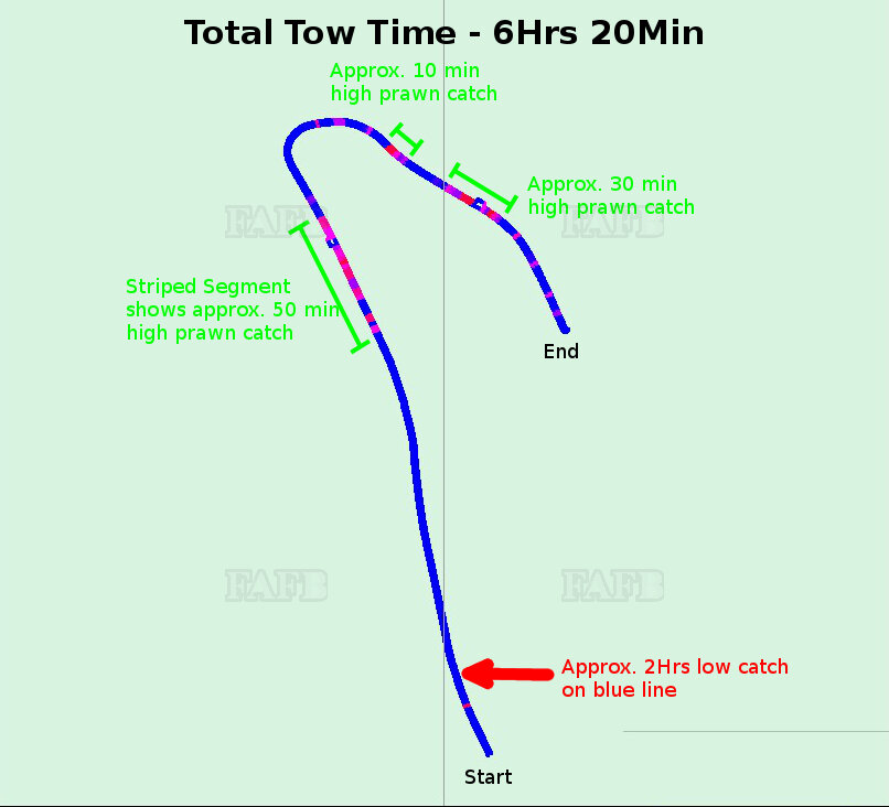 Double prawn catch rate with Notus Echo.