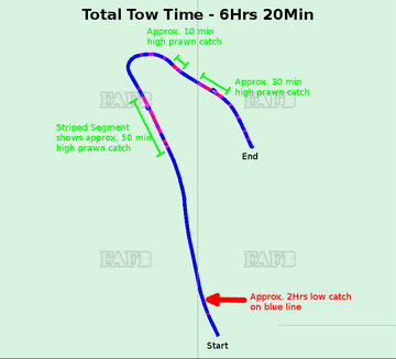 Double prawn catch rate with Notus Echo.